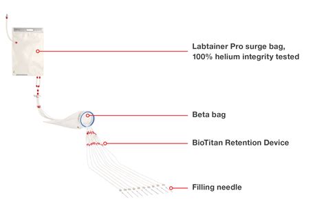 lv finish and fill|Thermo Fisher Scientific.